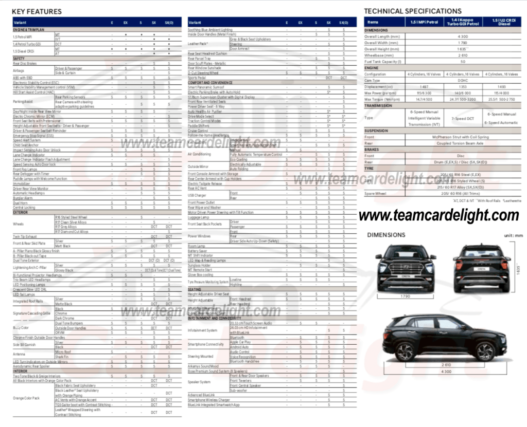 Creta variant wise features comparison